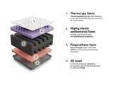 Matrac Bio Dynamic (Eko Dynamik), Méretek: 80 x 200 cm 4151617