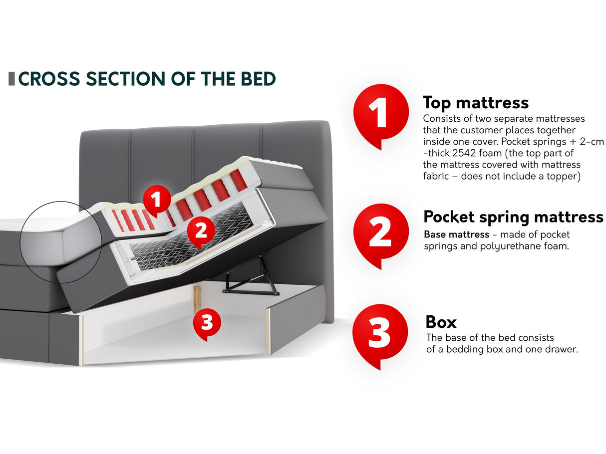 Kontinentális ágy Łoże POINT, Szín: Onega 18, Alvó felület mérete: 140 x 200 cm 4376729