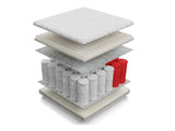 Matrac Resta (Besta), Méretek: 80 x 200 cm 5010202