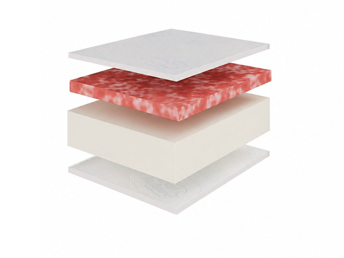 Matrac CULTURE 20 SOFT H3, Méretek: 140 x 200 cm 5014025